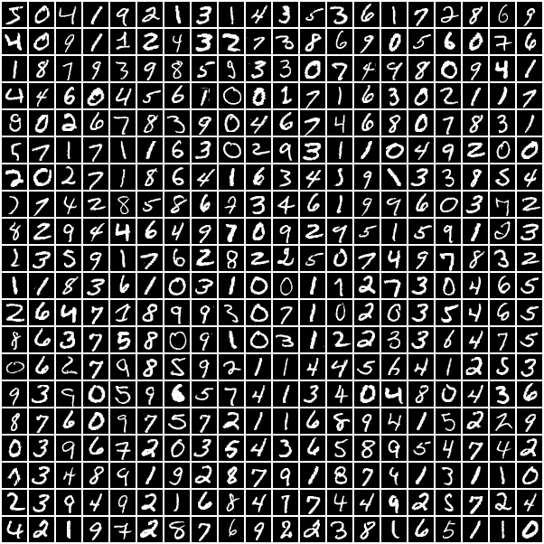 MNIST Dataset