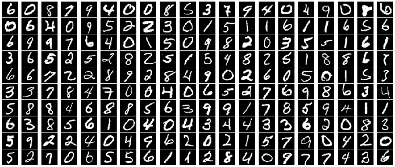 MNIST dataset of handwritting numbers