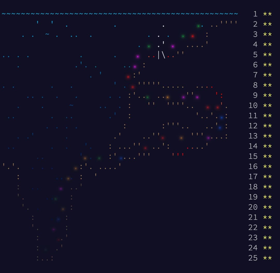 50 stars of the advent of code 2021 challenge