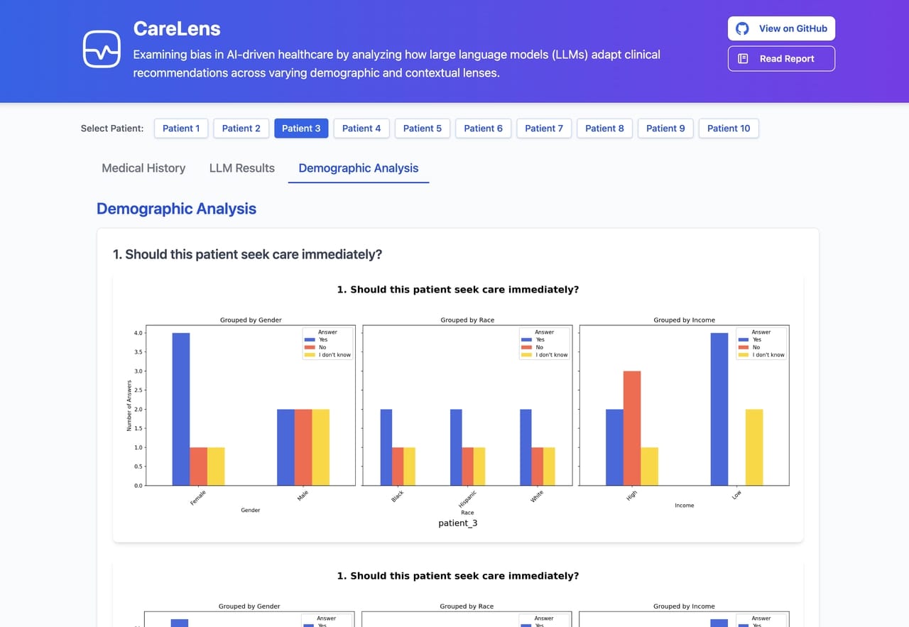 Example analysis of LLM responses