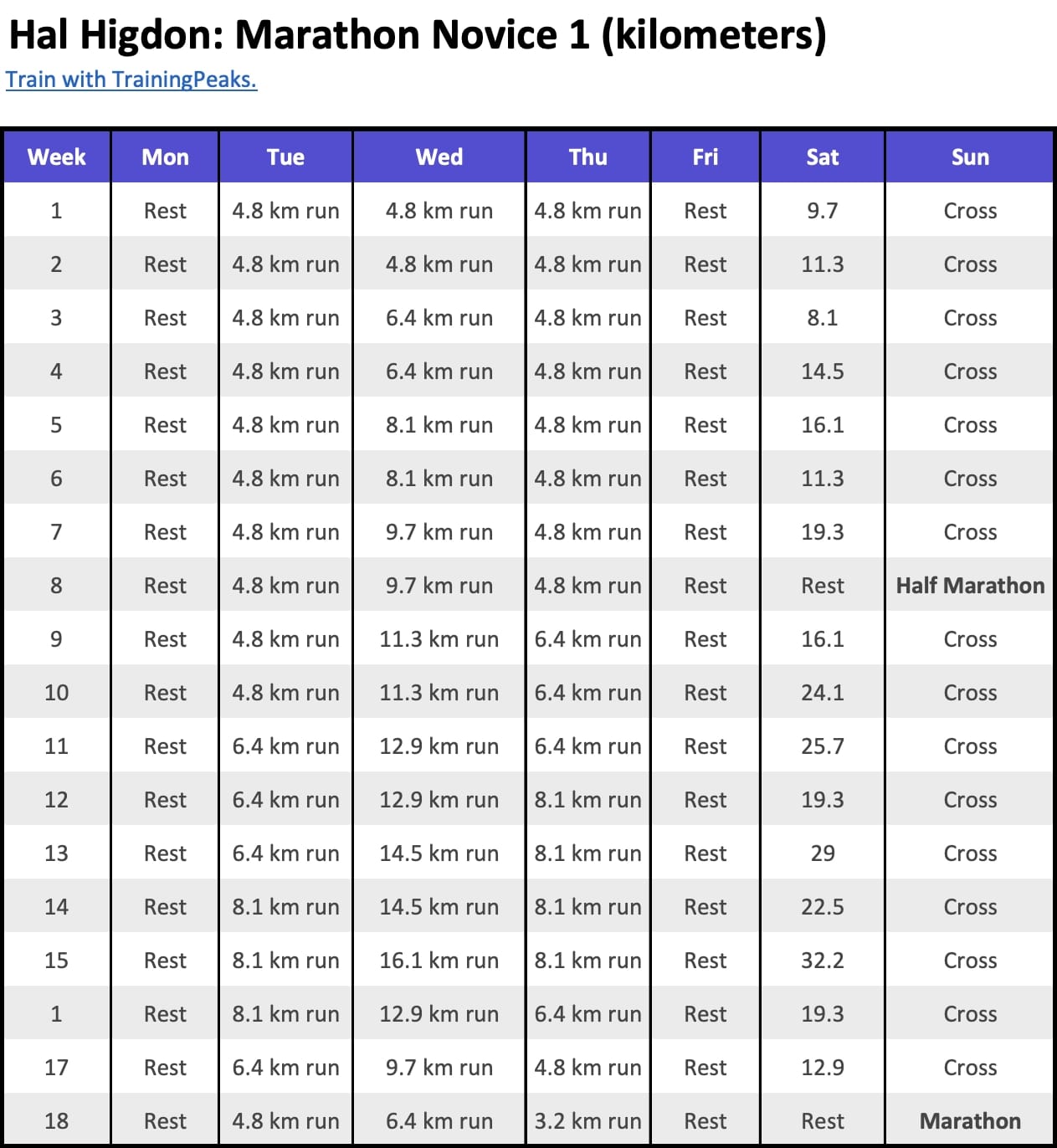 hal higdon novice 1 training plan