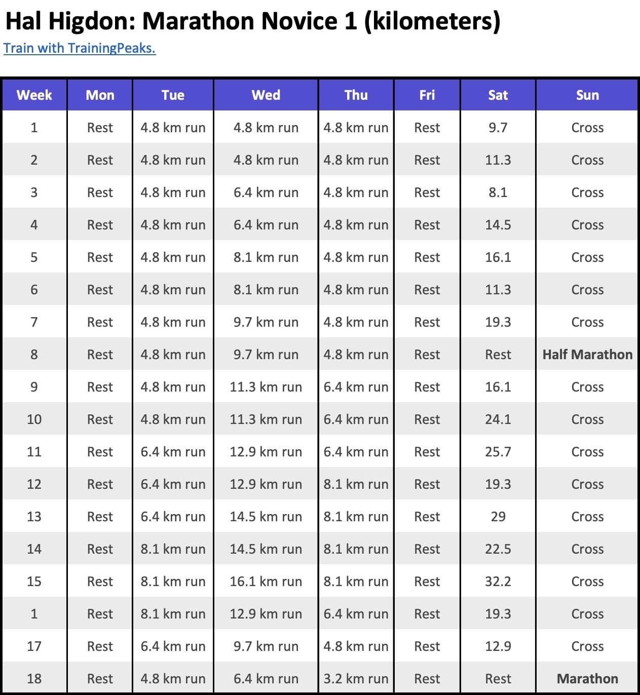 hal higdon novice 1 training plan